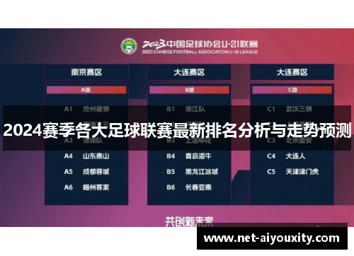2024赛季各大足球联赛最新排名分析与走势预测