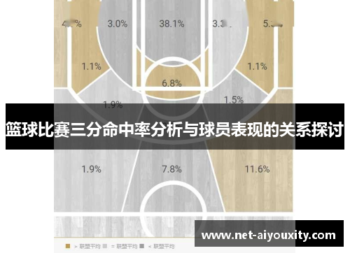 篮球比赛三分命中率分析与球员表现的关系探讨