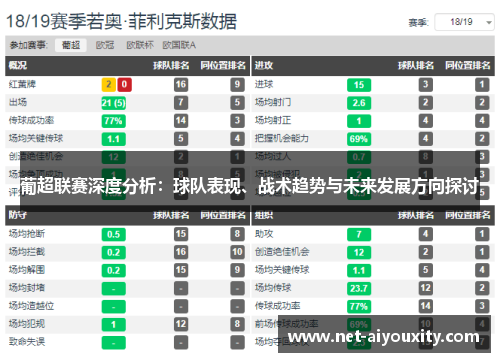 葡超联赛深度分析：球队表现、战术趋势与未来发展方向探讨