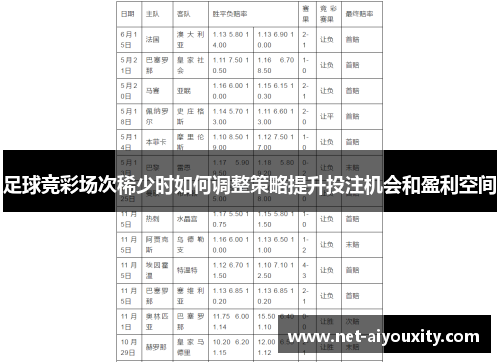 足球竞彩场次稀少时如何调整策略提升投注机会和盈利空间